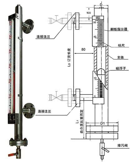 磁翻板液位計結構