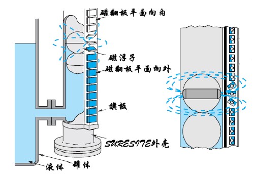 磁翻板液位計安裝示意圖2