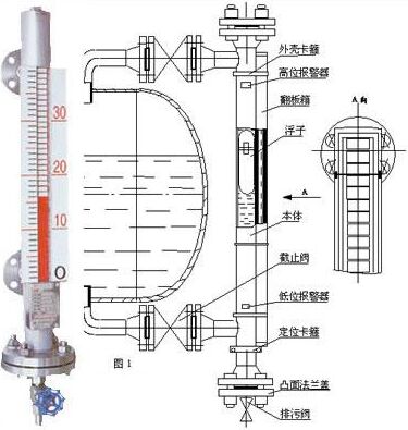 氫氟酸液位計(jì)，氟硅酸液位計(jì)，氟化工體液位計(jì)