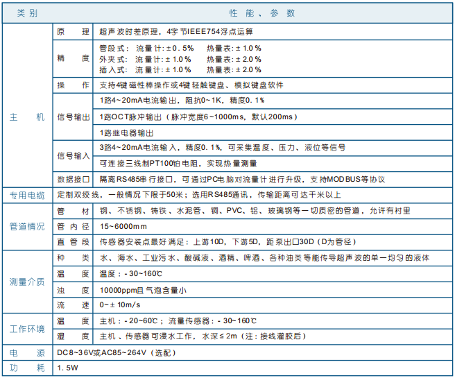 鍋爐熱水流量計(jì)，灌溉用水流量計(jì)，蒸汽冷凝水流量計(jì)