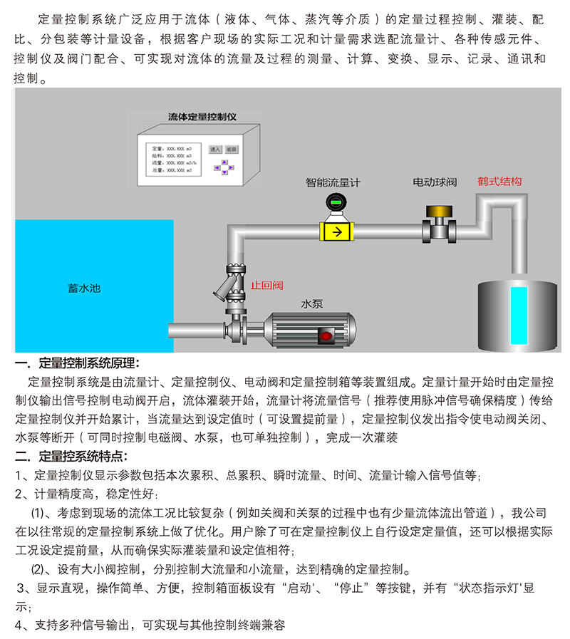 定量加水，定量加料，定量加水，定量加堿系統(tǒng)