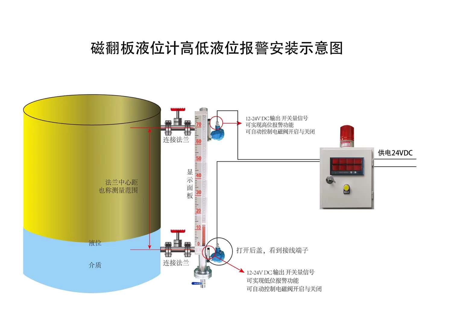 液位計聲光報警器